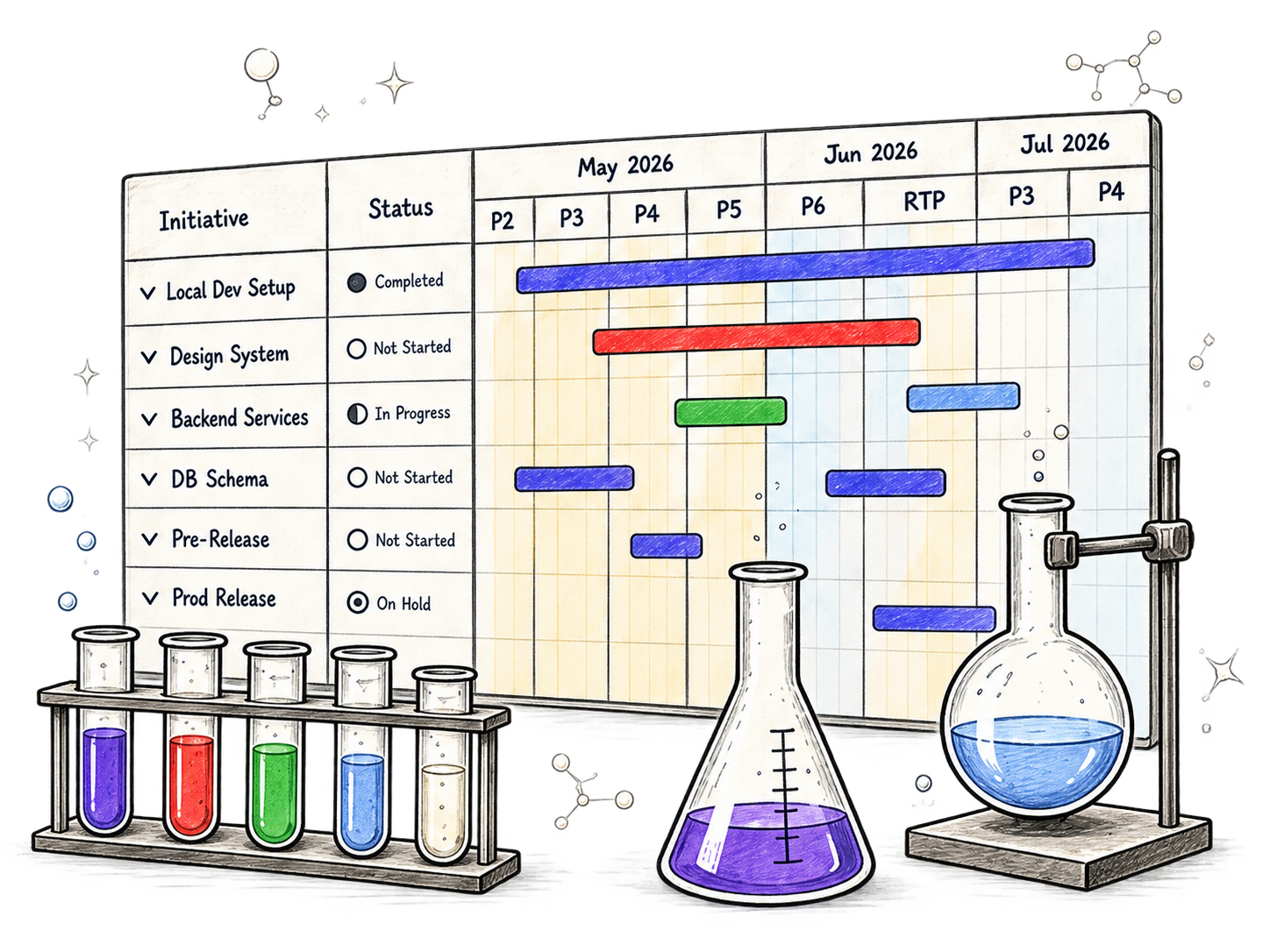 Roadmap planner with chemistry lab illustration